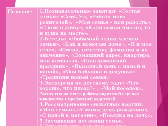 Познание 1 .Познавательные занятия: «Состав семьи» «Семь Я», «Работа моих родителей», «Моя семья - моя радость», «С кем я живу», «Коли семья вместе, то и душа на месте». 2.Беседы: «Любимый отдых членов семьи», «Как я помогаю дома», «Я и мое тело», «Имена, отчества, фамилии и их значение», «Домашний адрес, квартира, моя комната», «Наш домашний праздник», «Выходной день с мамой и папой», «Мои бабушка и дедушка» «Традиции нашей семьи» 3.Экскурсия по детскому саду: «Что хорошо, что плохо?» , «Мой поселок». Экскурсии на места работы родителей с целью знакомства с профессией родителей. 4.Рассматривание сюжетных картин: «Моя семья»  «У мамы день рождения», «С папой в магазин», «Поездка на дачу». 5.Заучивание пословиц семье. 6.Отгадывание загадок о семье.  