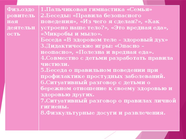 Физ.оздоровительная деятельность 1.Пальчиковая гимнастика «Семья» 2.Беседы: «Правила безопасного поведения», «Из чего я сделан?», «Как устроено наше тело?», «Это вредная еда», «Микробы и мыло». Беседа «В здоровом теле – здоровый дух» 3.Дидактические игры: «Опасно – неопасно», «Полезна и вредная еда». 4.Совместно с детьми разработать правила чистюли. 5.Беседа о правильном поведении при профилактике простудных заболеваний. 6.Ситуативный разговор с детьми о бережном отношение к своему здоровью и здоровью других. 7.Ситуативный разговор о правилах личной гигиены. 8.Физкультурные досуги и развлечения. 