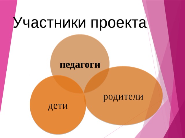 Участники проекта педагоги родители дети 
