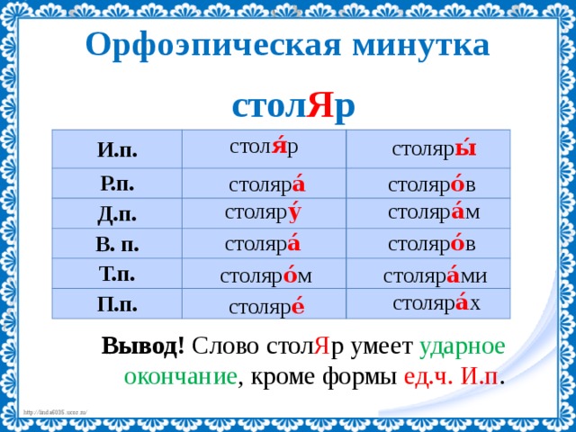 Орфоэпическая минутка стол Я р столяр ы́ И.п. стол я́ р Р.п. Д.п. В. п. Т.п. П.п. столяр о́ в столяр а́ столяр у́ столяр а́ м столяр а́ столяр о́ в столяр о́ м столяр а́ ми столяр а́ х столяр е́ Вывод! Слово стол Я р умеет ударное окончание , кроме формы ед.ч. И.п . 