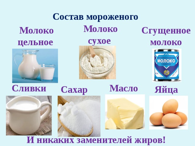 Состав мороженого Молоко сухое Сгущенное молоко Молоко цельное Сливки Масло Яйца Сахар И никаких заменителей жиров! 