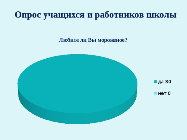 Опрос учащихся и работников школы 