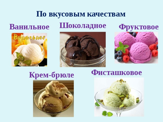 По вкусовым качествам Шоколадное Ванильное Фруктовое Фисташковое Крем-брюле 