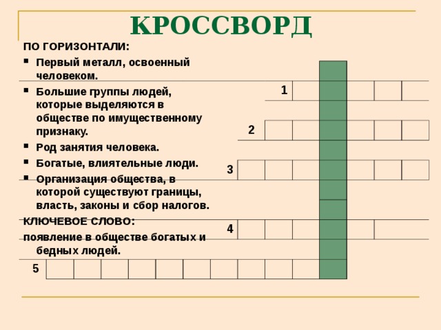 КРОССВОРД ПО ГОРИЗОНТАЛИ: Первый металл, освоенный человеком. Большие группы людей, которые выделяются в обществе по имущественному признаку. Род занятия человека. Богатые, влиятельные люди. Организация общества, в которой существуют границы, власть, законы и сбор налогов. КЛЮЧЕВОЕ СЛОВО: появление в обществе богатых и бедных людей.  3  4  1  5 2 