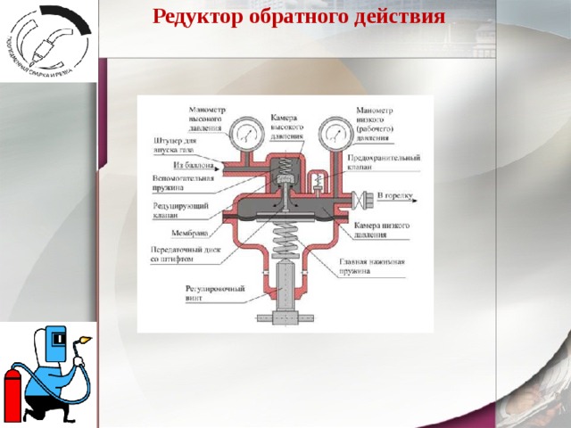 Редуктор обратного действия 