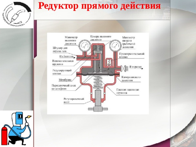 Редуктор прямого действия 