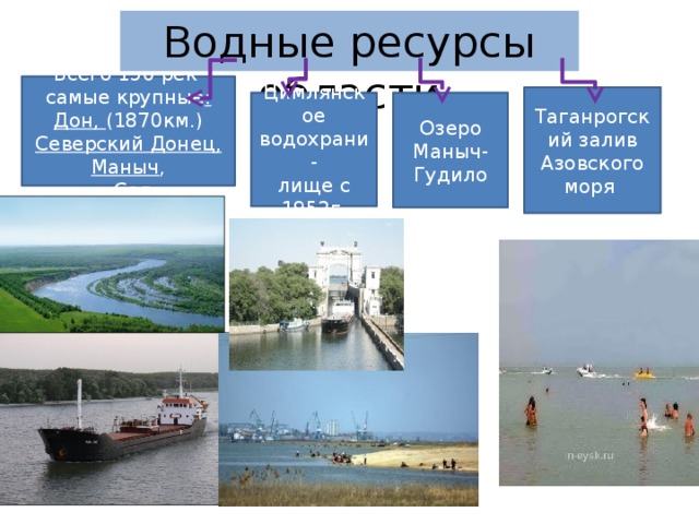 Водные ресурсы области Всего 150 рек самые крупные : Дон, (1870км.) Северский Донец, Маныч ,  Сал Таганрогский залив Азовского моря Озеро Маныч-Гудило Цимлянское водохрани- лище с 1952г.  