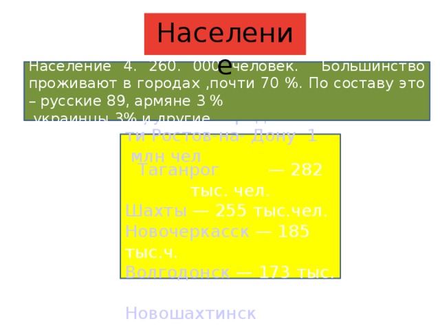 Население Население 4. 260. 000 человек. Большинство проживают в городах ,почти 70 %. По составу это – русские 89, армяне 3 %  украинцы 3% и другие Крупные города области Ростов-на- Дону  1 млн чел Таганрог  — 282 тыс. чел. Шахты  — 255 тыс.чел. Новочеркасск  — 185 тыс.ч.   Волгодонск  — 173 тыс. чел. Новошахтинск  — 118 тыс.ч.  