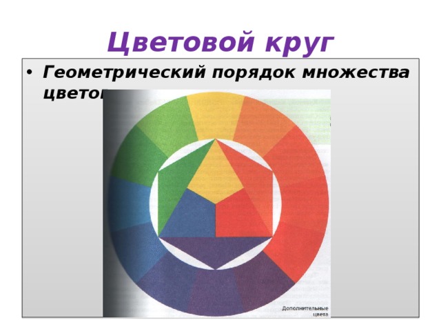 Цветовой круг Геометрический порядок множества цветов 