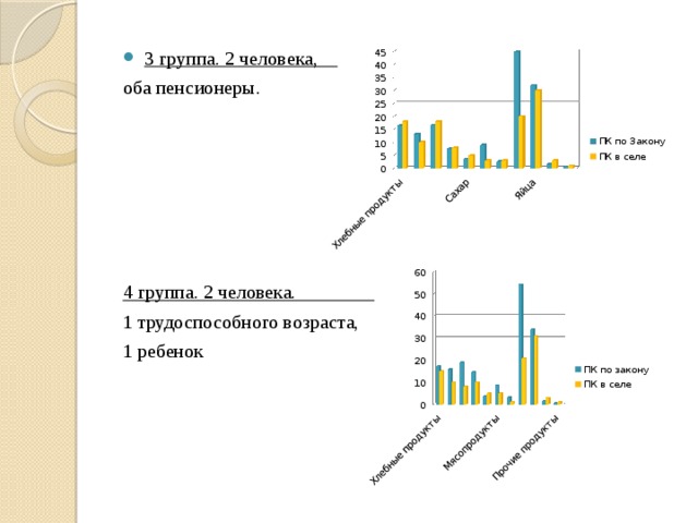 3 группа. 2 человека, оба пенсионеры. 4 группа. 2 человека.