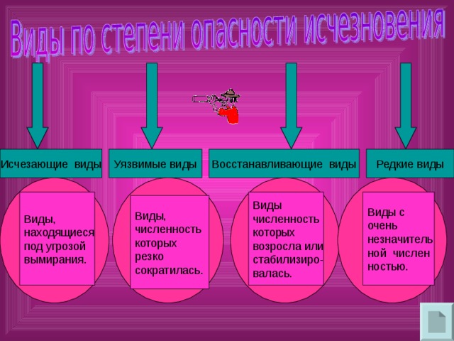 Виды численность которых возросла или стабилизиро- валась. Виды с очень незначитель ной числен ностью. 