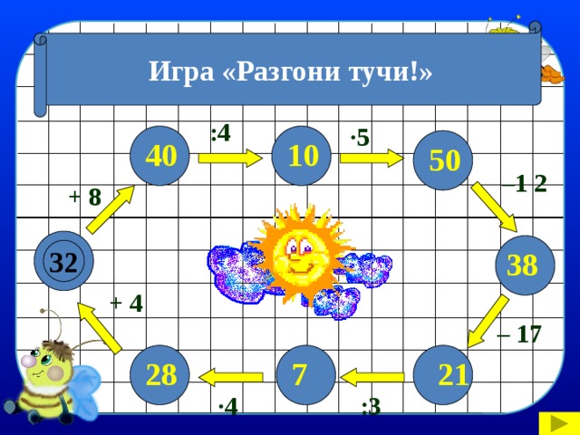 Игра «Разгони тучи!» :4 ∙ 5 40 10 50 – 1 2 + 8 32 38 + 4 – 17 21 7 28 :3 ∙ 4 