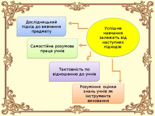 Дослідницький підхід до вивчення предмету Успішне навчання залежить від наступних підходів: Самостійна розумова праця учнів Тактовність по відношенню до учнів Розуміння оцінки знань учнів як інструмента виховання 