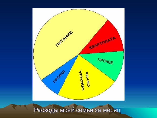 Расходы моей семьи за месяц 