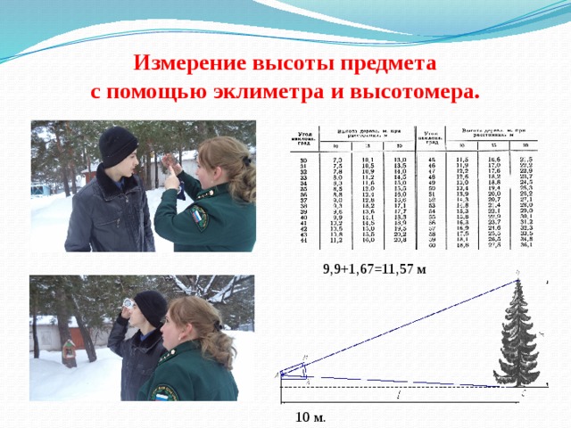 Измерение высоты предмета  с помощью эклиметра и высотомера. 9,9+1,67=11,57 м 10 м. 