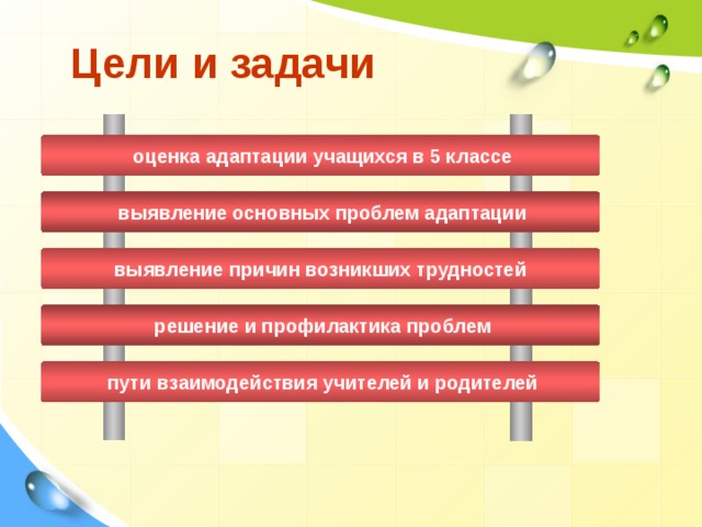 Цели и задачи  оценка адаптации учащихся в 5 классе  выявление  основных проблем адаптации выявление причин возникших трудностей  решение и профилактика проблем  пути взаимодействия учителей и родителей 