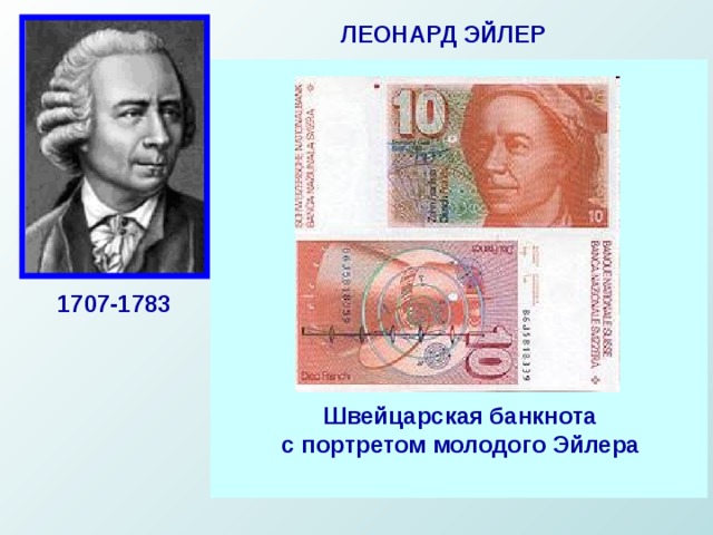 ЛЕОНАРД ЭЙЛЕР Российский, немецкий и швейцарский математик, внёсший значительный вклад в развитие математики, механики, физики, астрономии и ряда прикладных наук. Эйлер оставил важнейшие труды по самым различным отраслям математики, механики, физики, астрономии и по ряду прикладных наук. Именно он создал несколько новых математических дисциплин — теорию чисел, вариационное исчисление, теорию комплексных функций, дифференциальную геометрию поверхностей, специальные функции. 1707-1783 Швейцарская банкнота с портретом молодого Эйлера 