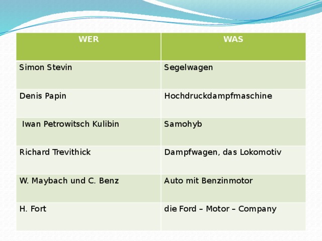 WER WAS Simon Stevin Segelwagen Denis Papin Hochdruckdampfmaschine   Iwan Petrowitsch Kulibin Samohyb Richard Trevithick Dampfwagen, das Lokomotiv W. Maybach und C. Benz Auto mit Benzinmotor H. Fort die Ford – Motor – Company