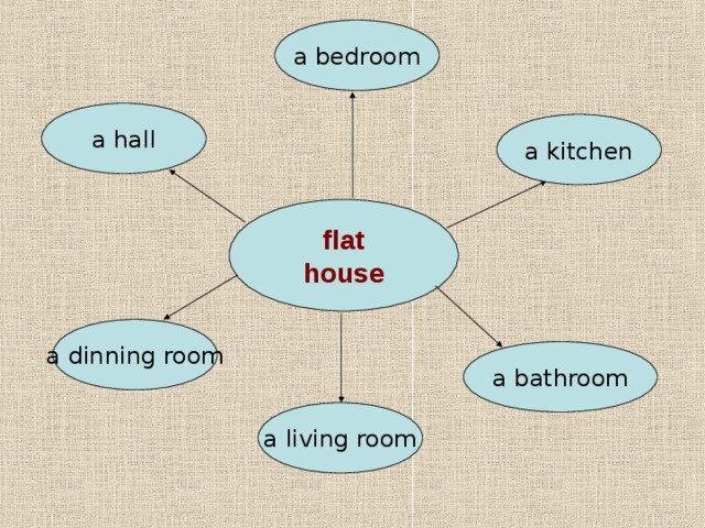 a  bedroom a  hall a  kitchen flat house a  dinning room a  bathroom a  living room 