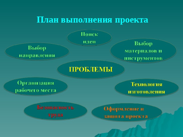  План выполнения проекта 