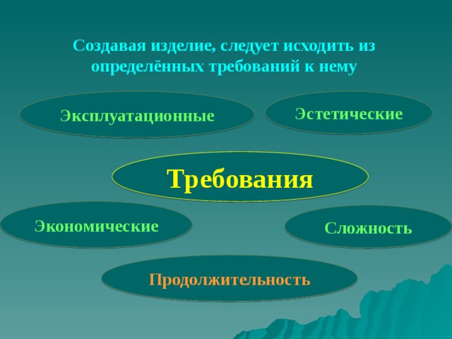 Создавая изделие, следует исходить из определённых требований к нему Эстетические Эксплуатационные Требования Экономические Сложность Продолжительность 