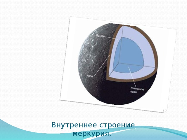 Внутреннее строение меркурия. 
