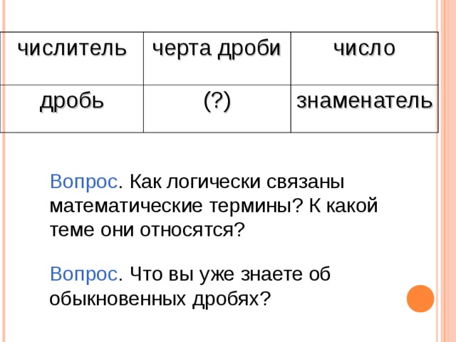 числитель черта дроби дробь число (?) знаменатель Вопрос . Как логически связаны математические термины? К какой теме они относятся? Вопрос . Что вы уже знаете об обыкновенных дробях? 