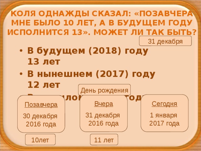 Коля однажды сказал: «Позавчера мне было 10 лет, а в будущем году исполнится 13». Может ли так быть? 31 декабря В будущем (2018) году 13 лет В нынешнем (2017) году 12 лет В прошлом (2016) году 11 лет День рождения Вчера Сегодня 31 декабря  2016 года 1 января  2017 года Позавчера 30 декабря  2016 года 10лет 11 лет 