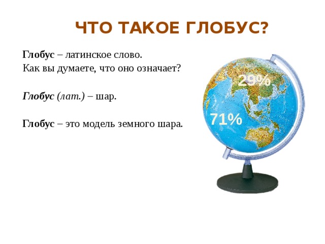  ЧТО ТАКОЕ ГЛОБУС? Глобус – латинское слово. Как вы думаете, что оно означает? Глобус  (лат.) – шар. Глобус – это модель земного шара.       29% 71% 