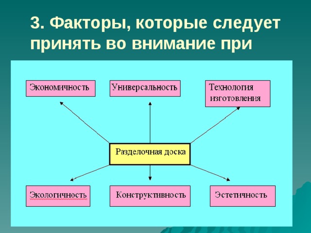 3. Факторы, которые следует принять во внимание при изготовлении изделия 