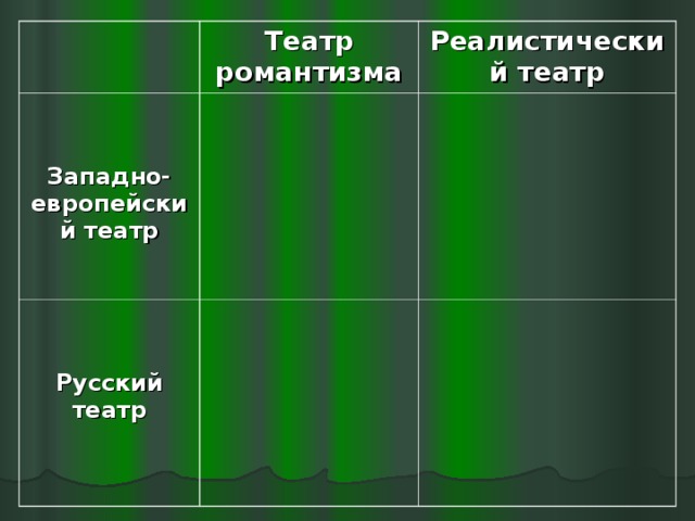 Театр романтизма   Западно-европейский театр   Русский театр Реалистический театр 