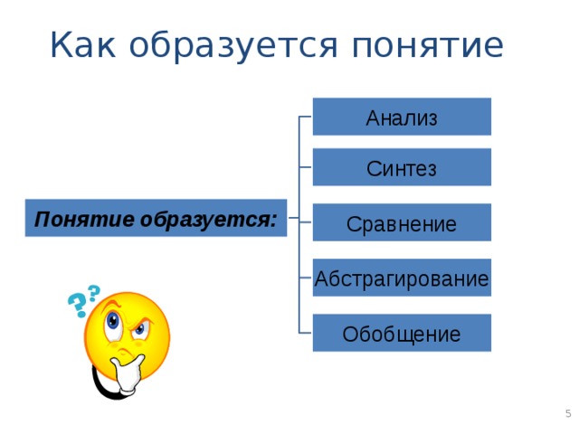 Как образуется понятие Анализ Синтез Понятие образуется: Сравнение Абстрагирование Обобщение 5