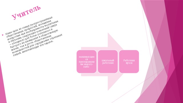 Учитель Ныне одна из самых распространённых общественных профессий, возникшая вследствие как необходимости воспитания и обучения следующих поколений (шире — учащихся) для более успешного и быстрого их вхождения в общественную жизнь, так и роста общественных возможностей для содержания отдельных людей, выполняющих эти задачи. занимающееся преподаванием какого-либо школьный работник Работник вузов 
