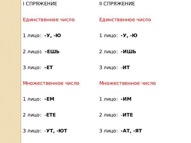 I СПРЯЖЕНИЕ II СПРЯЖЕНИЕ Единственное число Единственное число 1 лицо: -У, -Ю 1 лицо: -У, -Ю 2 лицо : -ЕШЬ 2 лицо: -ИШЬ 3 лицо: -ЕТ 3 лицо: - ИТ Множественное число Множественное число 1 лицо: -ЕМ 1 лицо: -ИМ 2 лицо: - ЕТЕ 3 лицо: - УТ, -ЮТ 2 лицо: - ИТЕ 3 лицо: -АТ, -ЯТ 