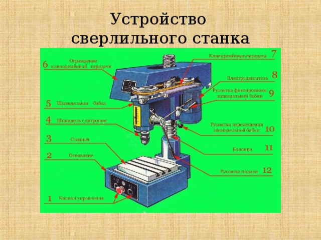 Устройство  сверлильного станка 