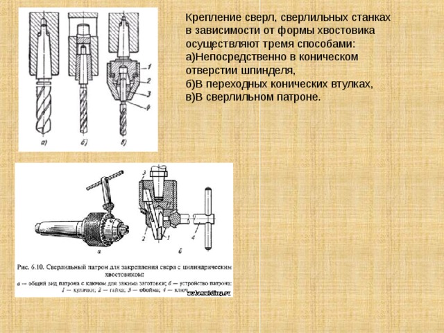 Крепление сверл, сверлильных станках в зависимости от формы хвостовика осуществляют тремя способами: а)Непосредственно в коническом отверстии шпинделя, б)В переходных конических втулках, в)В сверлильном патроне. 