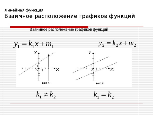 Линейная функция  Знаки координат по четвертям