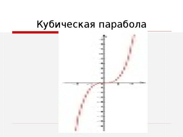 Парабола