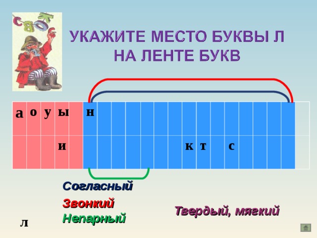 а о у ы и н к т с Согласный Звонкий Твердый, мягкий Непарный л