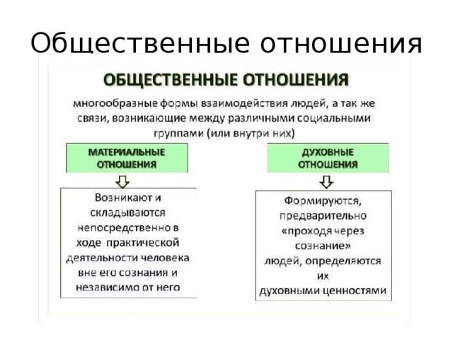 Общественные отношения 