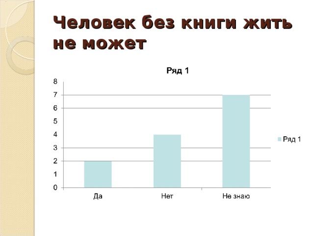 Человек без книги жить не может 