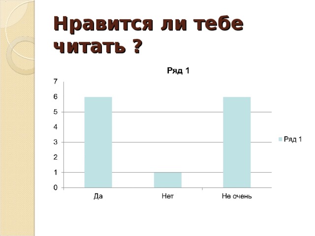 Нравится ли тебе читать ? 