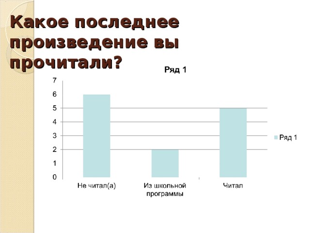 Какое последнее произведение вы прочитали? 