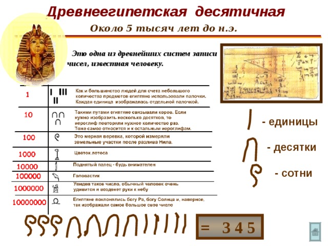 Древнеегипетская десятичная Около 5 тысяч лет до н.э.   Это одна из древнейших систем записи чисел, известная человеку. - единицы - десятки - сотни = 3 4 5  