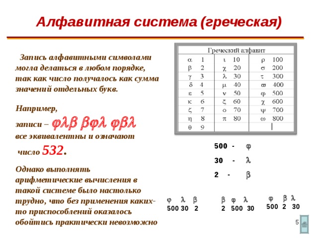 Алфавитная система (греческая)    Запись алфавитными символами могла делаться в любом порядке, так как число получалось как сумма значений отдельных букв. Например,  записи –        все эквивалентны и означают  число 532 . Однако выполнять арифметические вычисления в такой системе было настолько трудно, что без применения каких-то приспособлений оказалось обойтись практически невозможно 500 -    -   2 -          500 2 30                 2 500 30 500 30 2  4  