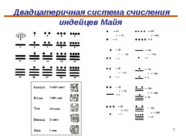 Двадцатеричная система счисления индейцев Майя    