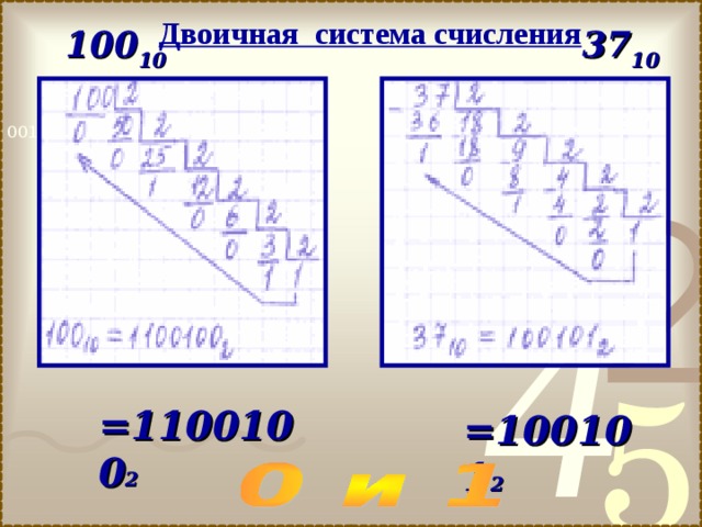 Двоичная система счисления 100 10 37 10 =1100100 2 =100101 2 