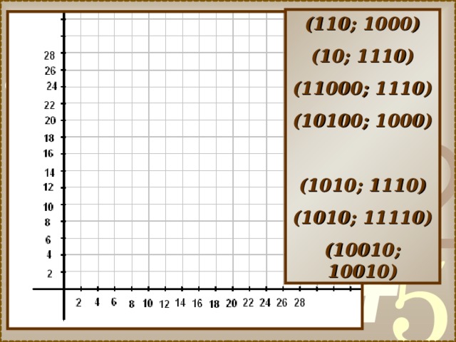 (110; 1000) (10; 1110) (11000; 1110) (10100; 1000)  (1010; 1110) (1010; 11110) (10010; 10010) 