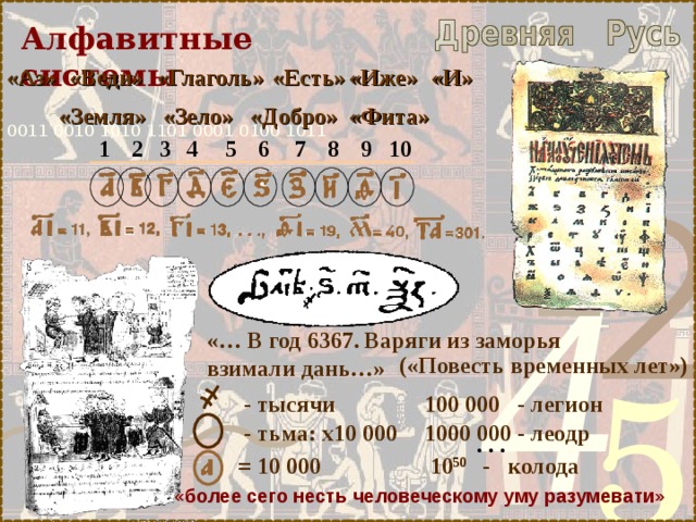 Алфавитные системы «Веди» «Глаголь» «Есть» «Иже» «И» «Аз» «Добро» «Зело» «Земля» «Фита» 9 1 10 8 7 4 6 5 2 3  - титло «… В год 6367. Варяги из заморья взимали дань…» («Повесть временных лет») 100 000 - легион - тысячи 1000 000 - леодр - тьма: х10 000 . . . 10 50 - колода = 10 000 «более сего несть человеческому уму разумевати» 