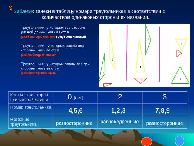 Задание : занеси в таблицу номера треугольников в соответствии с  количеством одинаковых сторон и их названия. Треугольники, у которых все стороны разной длины, называются разносторонними треугольниками  Треугольники , у которых равны две стороны, называются равнобедренными  Треугольники, у которых равны все три стороны, называются равносторонними .  Количество сторон одинаковой длины 0 (нет) Номер треугольника Название треугольника 2 3 7,8,9 1,2,3 4,5,6 равнобедренные разносторонние равносторонние 